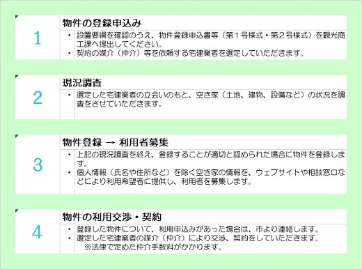 空き家バンク利用手順(空き家所有者・画像)