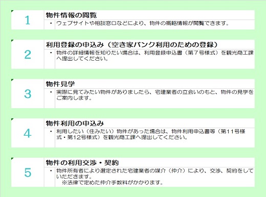 空き家バンク利用手順(利用希望者・画像)