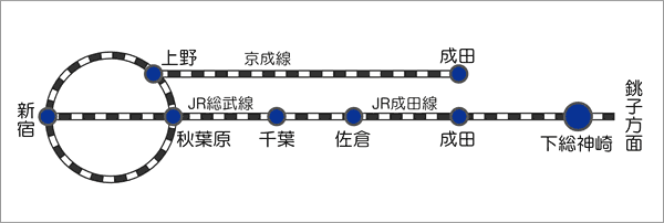 交通アクセス