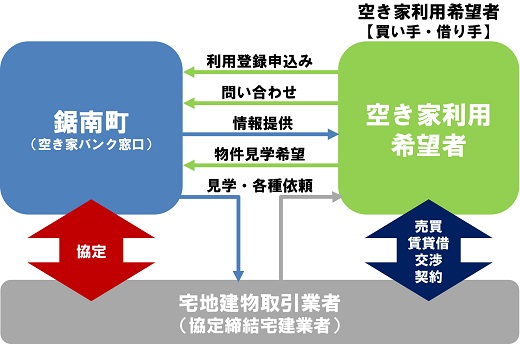 フロー図2